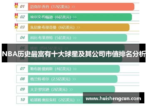 NBA历史最富有十大球星及其公司市值排名分析