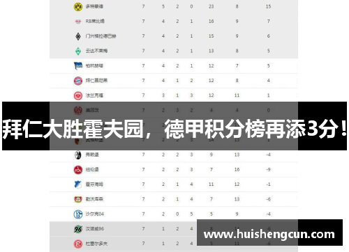 拜仁大胜霍夫园，德甲积分榜再添3分！