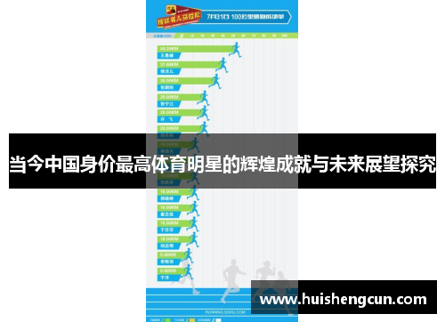 当今中国身价最高体育明星的辉煌成就与未来展望探究