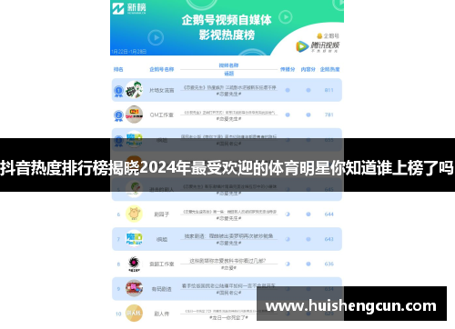 抖音热度排行榜揭晓2024年最受欢迎的体育明星你知道谁上榜了吗