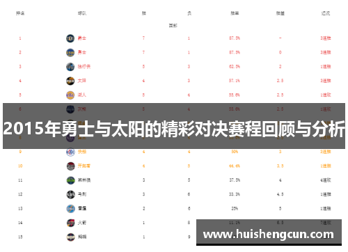 2015年勇士与太阳的精彩对决赛程回顾与分析